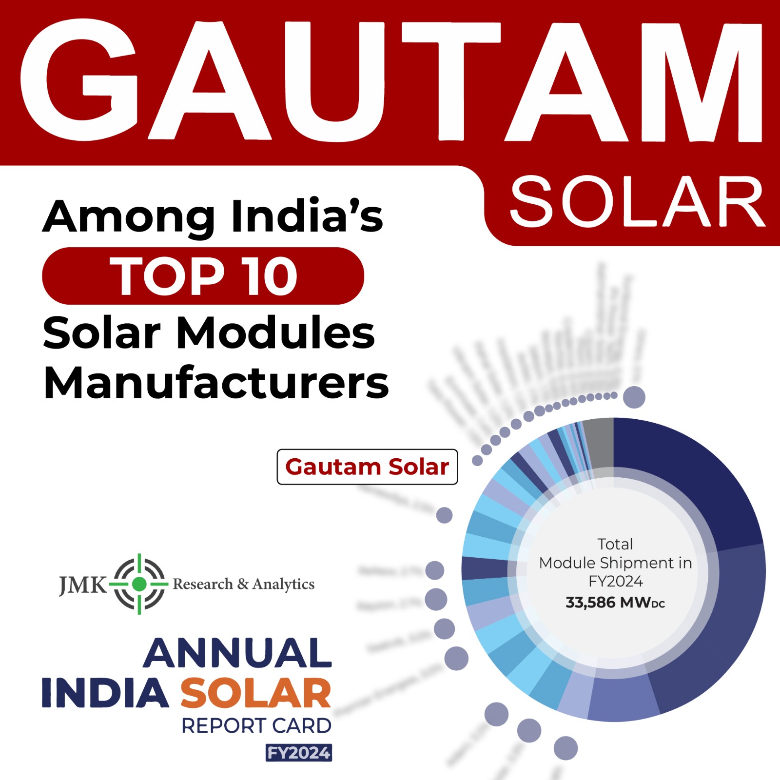 Top Solar Panel manufacturers in India 